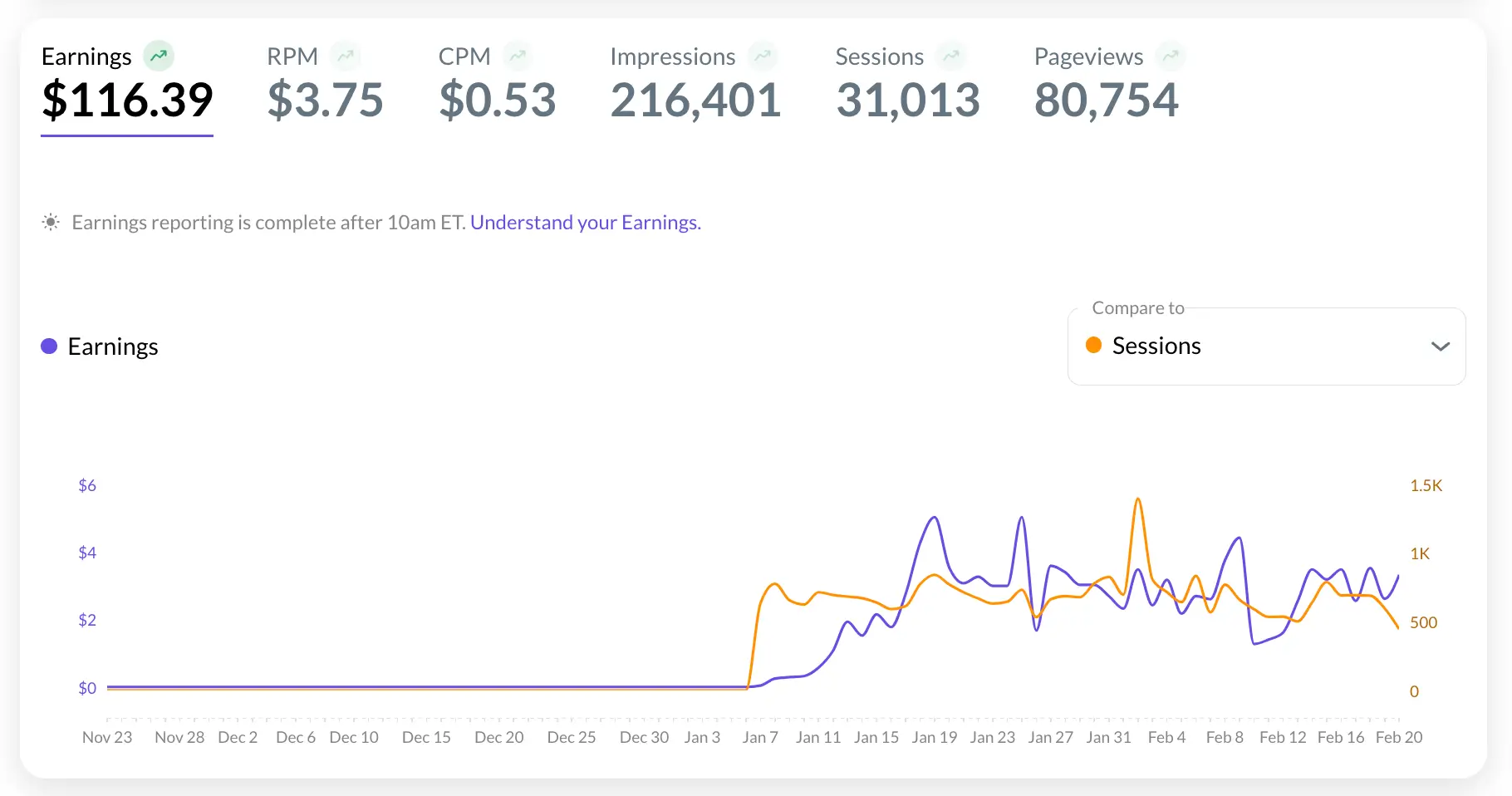 AdSense Alternative in 2025